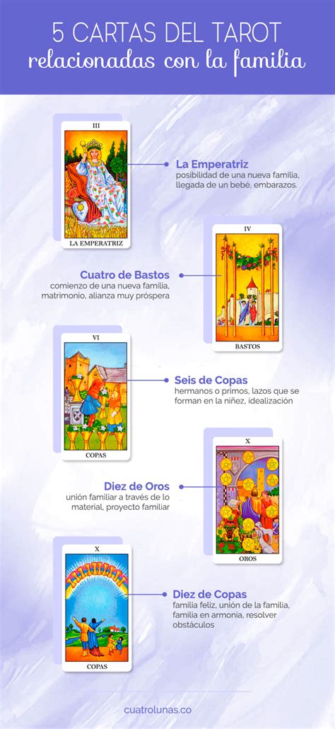 tarot familia|Tarot de la Familia